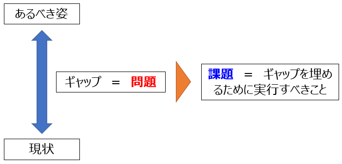 ケーススタディ】どうやって対策する？ - サラリーマン昇格試験塾